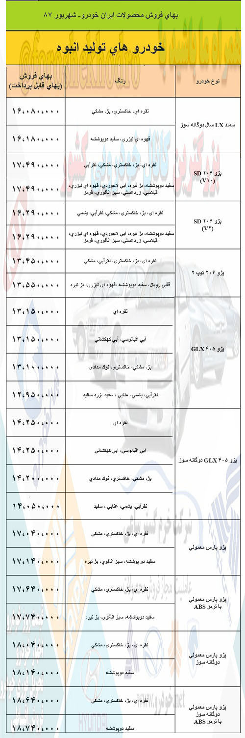 جدول 10 سال پیش ایران خودرو 